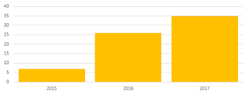 Check spelling or type a new query. Aiborang033 Pua Other Cpuminer Multi Cryptocurrency Mining Pool Connection Attempt How The Rise Of Cryptocurrencies Is Shaping The Cyber Crime Landscape The Growth Of Miners In The Line Of Cpuminer Multi Forked