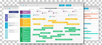 Technology Roadmap Gantt Chart Project Management