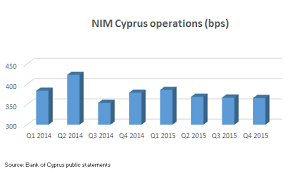 bank of cyprus a treasure for the brave and the patient