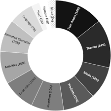 Must see jb picture sets. Identifying Food Marketing To Teenagers A Scoping Review International Journal Of Behavioral Nutrition And Physical Activity Full Text