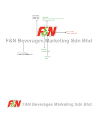 Local business · kuching, malaysia. Logo Guideline F N Bev