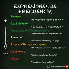 Bildresultat fÃ¶r palabras de frecuencia