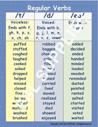 Teach English Learners Grade 5 Adult The Pronunciation For
