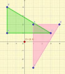 Gambar berwarna biru merupakan hasil dilatasi dari gambar berwarna merah dengan pusat dilatasi di titik awal dan fakor skala 3/2. Transformasi Mathematics Quiz Quizizz