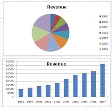 excel pie chart secrets techtv articles mrexcel publishing