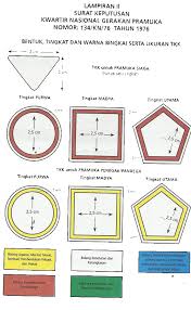 Maybe you would like to learn more about one of these? Sku Tku Skk Tkk Spg Tpg Dan Cara Mengujinya