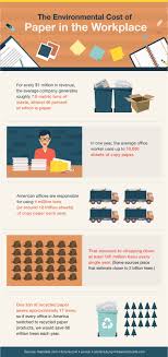 If you are unsure of which container to put your household waste, then why not use our handy a to z guide. How And Why Your Company Should Recycle Paper And Use Recycled Paper Quill Com