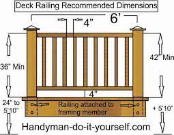 A height of deck above finished ground level b height of deck guard: Stainless Cable Railing Inc Wood Deck Railing Deck Railings Building A Deck
