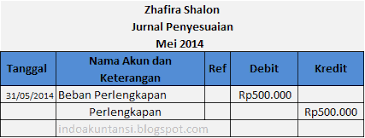 Jurnal, buku besar, neraca saldo, jurnal penyesuaian. Soal Jurnal Penyesuaian Pemakaian Perlengkapan