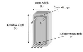 How to calculate the floor load capacity of a building? How To Calculate Load Carrying Capacity Of An Existing Beam For Repair The Constructor