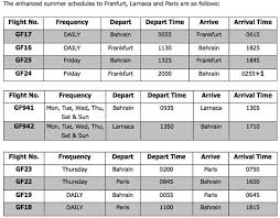 We try to be as accurate as possible here, but things can change fast. Larnaca World Airline News