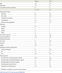 Mahsuri مهسوري f malay, folklore from malay maha meaning great and suri meaning queen. Plos One Stakeholder Perspective On Barrier To The Implementation Of Advance Care Planning In A Traditionally Paternalistic Healthcare System