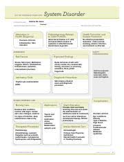 System Disorder Template Pdf Active Learning Template System Disorder Andrea De Jesus Student Name Psoriasis Disorder Disease Process Review Module Course Hero