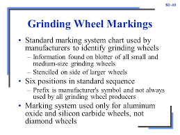 Grinding Characteristics Of An Abrasive Must Be Ppt Video