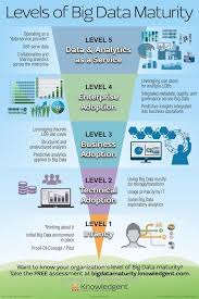 Pin By Atop Corporation On Iot Big Data Technologies Big Data Data Science