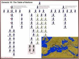 Chart Of Nations Genesis 10 View The Table Of Nations