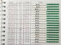 Estos test de ovulación lh, quizá te suenen a los test de ovulacion si ya te ha salido el test de ovulación positivo, y al de 5 o 10 días te vuelve a dar positivo, puede que hayas ovulado dos veces, o que. Test De Ovulacion Positivo Por 8 Dias Seguidos Posible