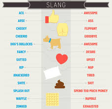 British And American Slang Slang English English Fun British Vs American