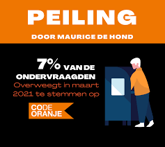 Morgen (woensdag) mogen we naar de stembus voor de tweede kamerverkiezingen. Peiling Tweede Kamer Code Oranje
