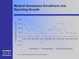 Key Facts About Minnesota Health Care Markets For More