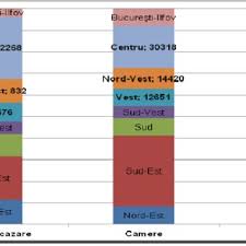 24/2017 privind organizarea şi funcţionarea ministerului turismului, cu modificările şi completările ulterioare Pdf Analiza EvoluÅ£iei Si A PerformanÅ£elor Ofertei Turistice Din Romania Si Din Transilvania