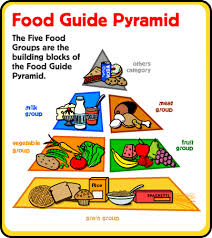 five main food groups chart