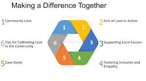 Act of love: Love in Action: Celebrating Acts of Love in Daily Life -  FasterCapital