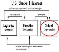 Rerko's lesson on the judicial branch in a flash. Judicial Branch Vocabulary 9 Mod Images Flashcards Quizlet