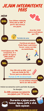 Vamos falar sobre jejum intermitente? Pin On Comidas Saudaveis Dieta
