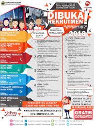 Lowongan pegawai non pns dinas perhubungan kota banda aceh. Perhubungan Jateng On Twitter Open Recruitment Pegawai Non Pns Brt Trans Jateng Koridor I Ganjarpranowo Kominfo Jtg Humasjateng Tribunjateng Jawapos Kemalajateng Https T Co Ua0gna5x7a