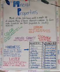 properties of minerals anchor chart fourth grade science