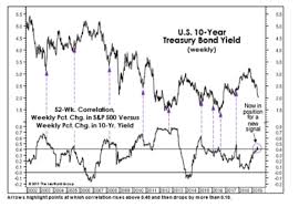 Bond Market On Verge Of Tripping A Signal That Could Lead To