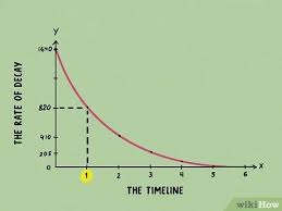 Half life calculator (second order reaction) added dec 9, 2011 by ebola3 in chemistry this widget calculates the half life for a reactant in a second order reaction. 5 Ways To Calculate Half Life Wikihow