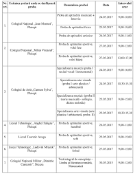 Sunt 174 de candidați la nivelul întregii țări care au avut media de admitere 10.00. Care Sunt Probele De Aptitudini Organizate De Liceele Din Prahova È™i Cand Au Loc Ziarul Incomod