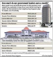 This article was first published on june 1, 2015. Seniorsaloud Do Our Ministers Deserve To Be Paid Peanuts