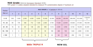 Oil Analysis Oil Filter Manufacturers Oil Filtration