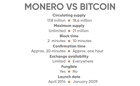 What is the best wallet to store monero. Monero Vs Bitcoin What Is The Difference New Research Currency Com