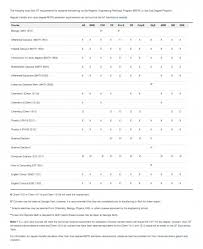 Course Requirements By Major Admission Gatech Edu