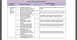 Posts are written in english and bahasa melayu depending on the contents.all shared documents are not allowed for financial purposes. Dskp Dan Borang Pelaporan Pentaksiran Subjek Kssr Tahun 4 2014 Blog Cik Matahariku