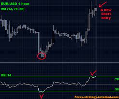 Forex Trading Strategy 4 Rsi High Low Forex Strategies Systems Revealed