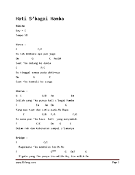 Hati Sebagai Hamba | PDF