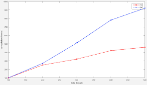 Dependency Network-based Trust Management for Context-Aware Web Services