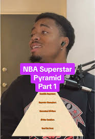 Celebrating Shai Gilgeous-Alexander's NBA Triumph