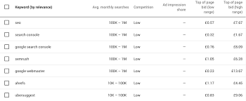 Contribute to eugeneware/suggestion development by creating an account on github. How To Use Google Keyword Planner Actionable Guide