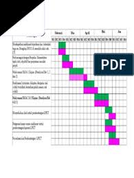 Kertas cadangan projek tahun akhir perlu dibuat sebelum memulakan projekfull description. 3 Contoh Carta Gantt 1