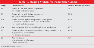 We did not find results for: Pancreatic Cancer Insidious And Deadly