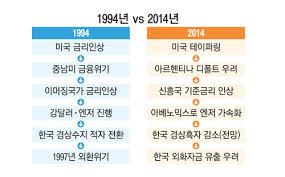 Check spelling or type a new query. 2014ë…„ ë¯¸êµ­ í…Œì´í¼ë§ 1994ë…„ê³¼ ë„ˆë¬´ ë‹®ì•˜ë‹¤ ë§¤ì¼ê²½ì œ