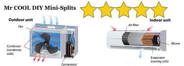 How to install & placement tips. Mr Cool Diy Mini Split Review Exceptional Seer Ratings 2021
