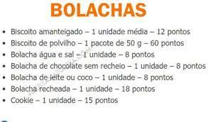 dieta dos pontos como fazer e tabela de alimentos em 2020 dieta dos pontos tabela de alimentos dieta