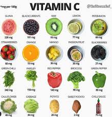 vitamin c importance in human body stunmore